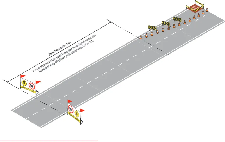 Tabel 2.1 Panjang Zona Peringatan Dini (m)