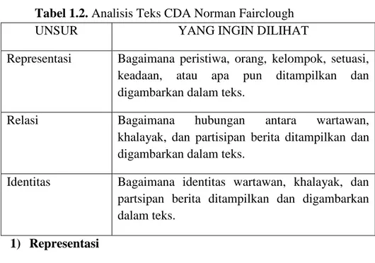 Tabel 1.2. Analisis Teks CDA Norman Fairclough 