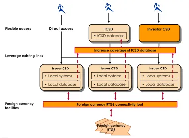 Figure 7: The "Pilot Platform" (elements in orange background represent new functions) 