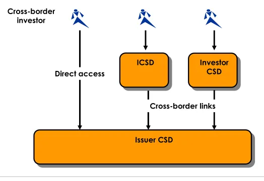 Figure 2: Facility for foreign currency issuance and settlement 