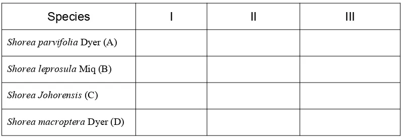 Tabel 2.2. Analisis varians