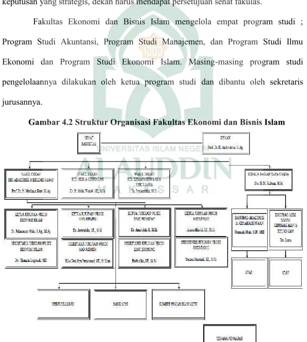 Gambar 4.2 Struktur Organisasi Fakultas Ekonomi dan Bisnis Islam