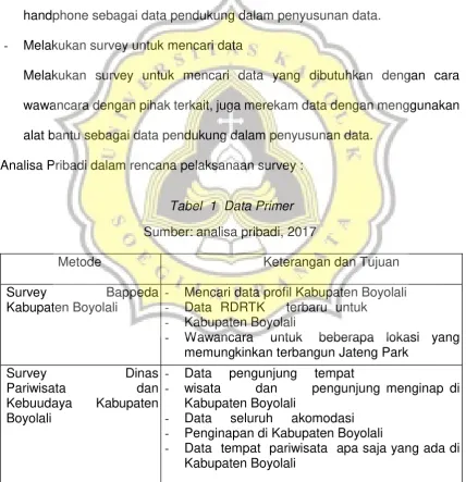 Tabel  1  Data Primer 