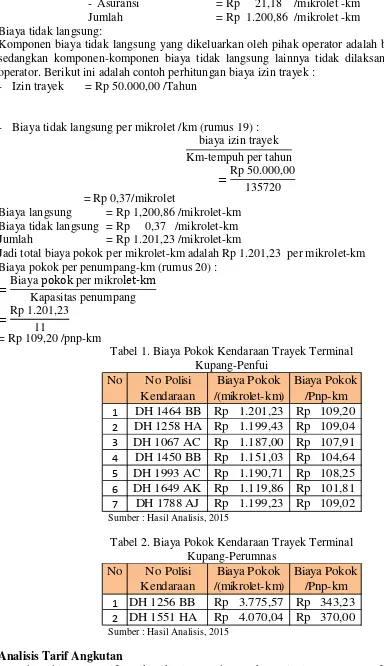 Tabel 1. Biaya Pokok Kendaraan Trayek Terminal Kupang-Penfui 