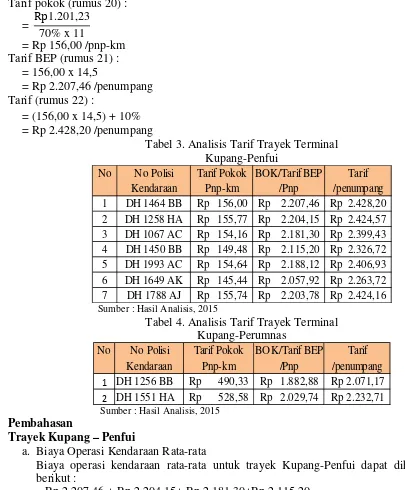 Tabel 3. Analisis Tarif Trayek Terminal 
