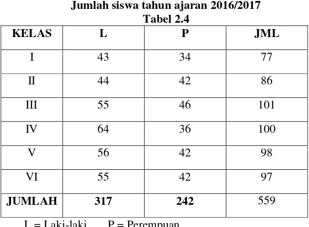 Gambar 2.2 