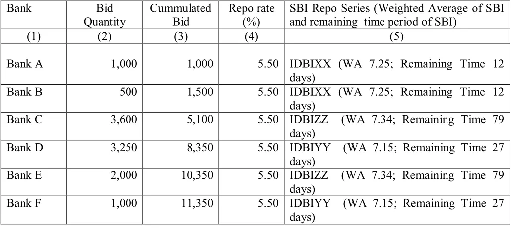 Table 2 – Illustration of FTE quantity calculation and settlement - first leg  
