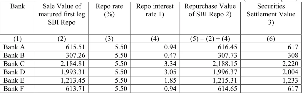 Table 3 - Illustration of  FTE settlement - second leg  