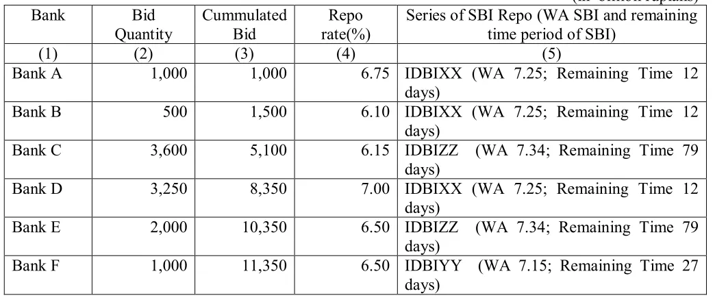 Table 2 - Illustration  of  FTE quantity and settlement calculation for  auction winners- first leg   