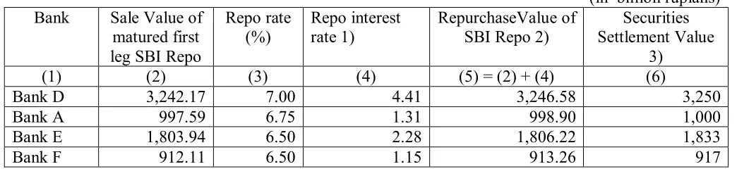 Table 3 – Illustration of second leg  FTE settlement second leg   