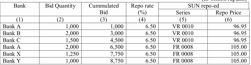 Table 2 – Illustration of  quantity and settlement calculation for first leg FTE auction winners   
