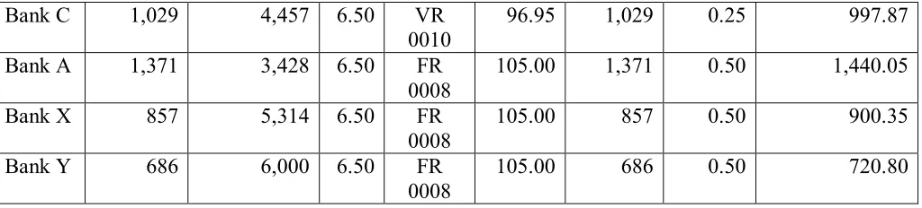 Table 3 – Illustration of  FTE settlement - second leg 