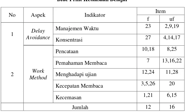 Tabel 3.3 