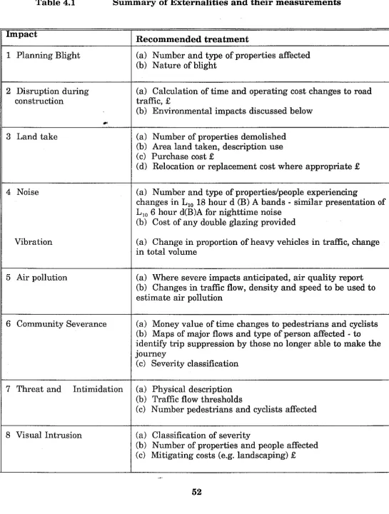 Table 4.1 Summary of Externalities and their measurements 