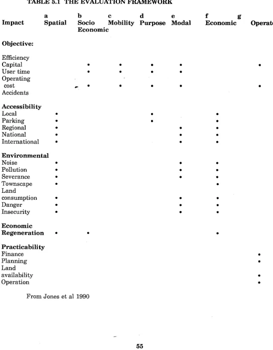 TABLE 5.1 THE EVALUATION FRAMEWORK 