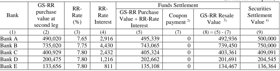 Table 3 – GS-RR settlement at the second leg  