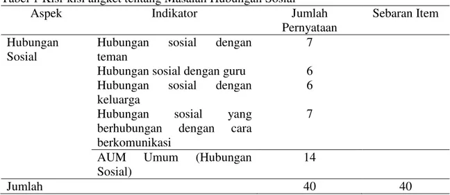 Tabel 1 Kisi-kisi angket tentang Masalah Hubungan Sosial 