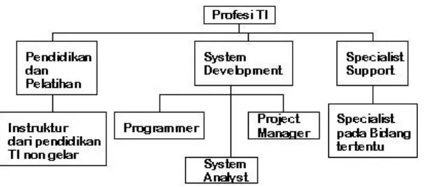 Gambar Model Klasifikasi yang direkomendasikan(sumber http://wiryana.pandu.org/SRIG-PS)