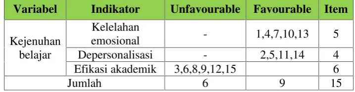 Tabel 3. 1. Blue-Print Kejenuhan Belajar