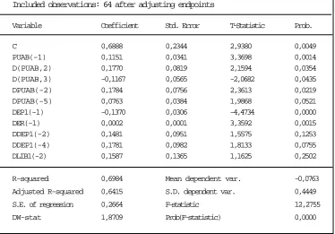 LS // Dependent Variable is DDEP1Tabel 4Sample: 1992:04 1997:07