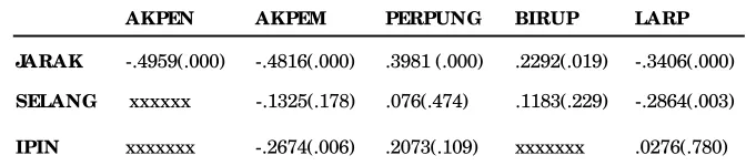 Tabel 1.