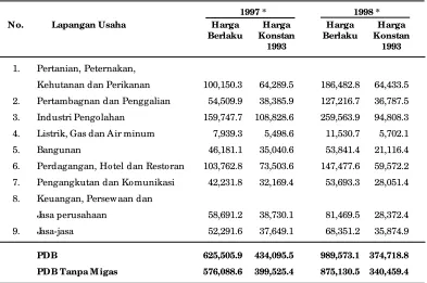Tabel 6