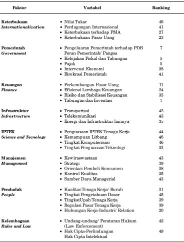 Tabel 7