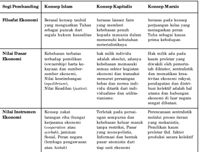 Tabel 4.1