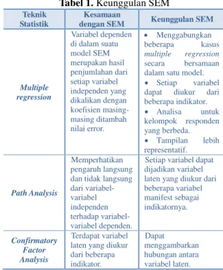 Tabel 1. Keunggulan SEM  Teknik 