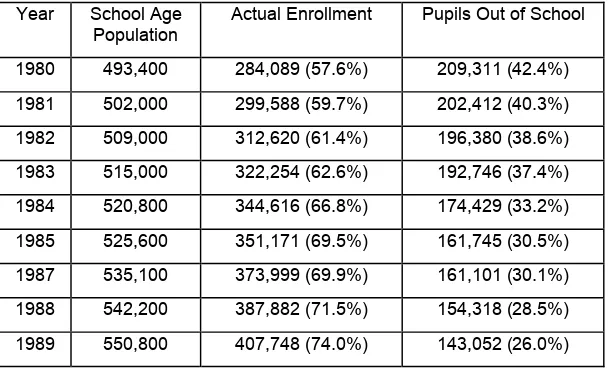 Table 1.  Number of Schools and Enrollments (1980–1989) 