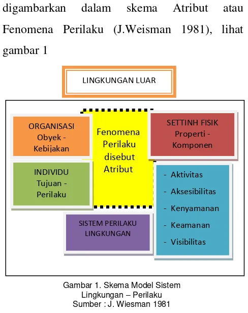 Gambar 1. Skema Model Sistem 