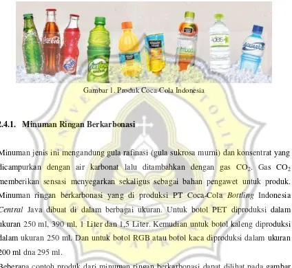 Gambar 1. Produk Coca-Cola Indonesia 