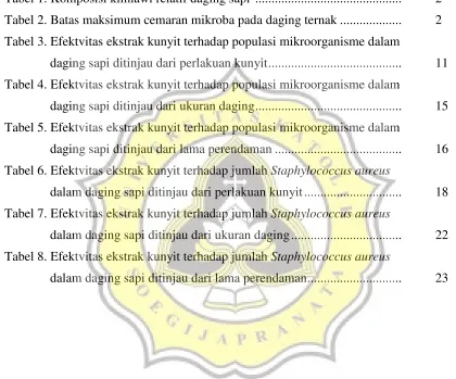 Tabel 1. Komposisi kimiawi relatif daging sapi ............................................