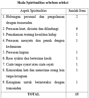 Tabel 7. Blue Print 