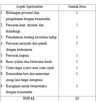 Tabel 12. Blue Print 