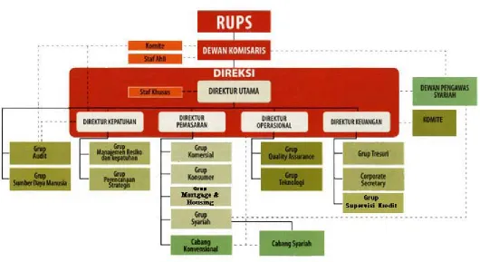 Gambar 1: Struktur Organisasi 