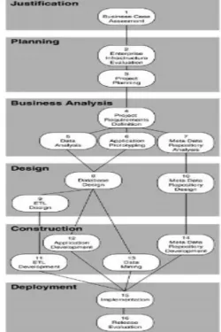 Gambar 1 Business Intelligence Roadmap[11] 