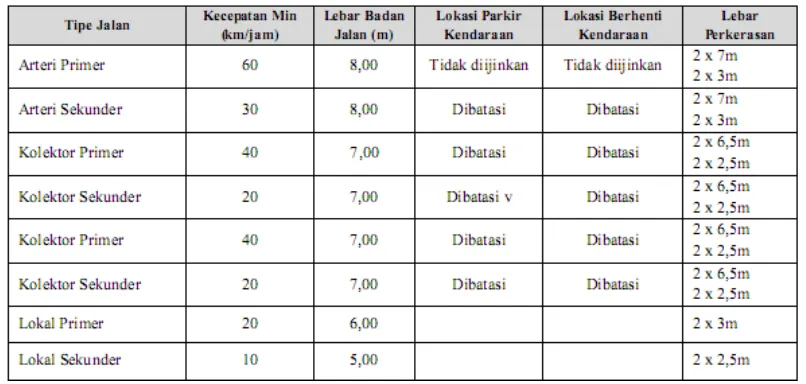 Tabel II-1 Penentuan Satuan Ruang Parkir (SRP)