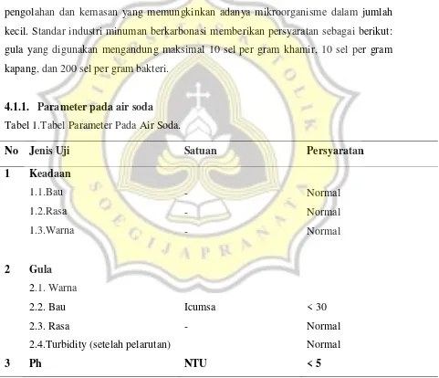 Tabel 1.Tabel Parameter Pada Air Soda. 