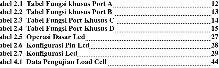 Tabel 2.1  Tabel Fungsi khusus Port A 