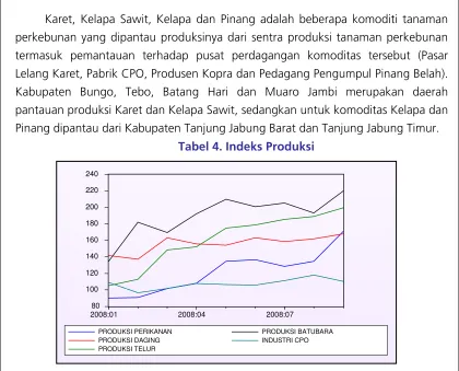 Tabel 3. Indeks Produksi  