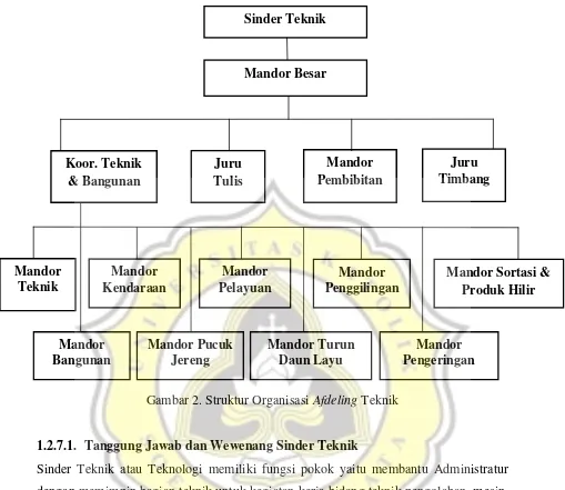 Gambar 2. Struktur Organisasi Afdeling Teknik 