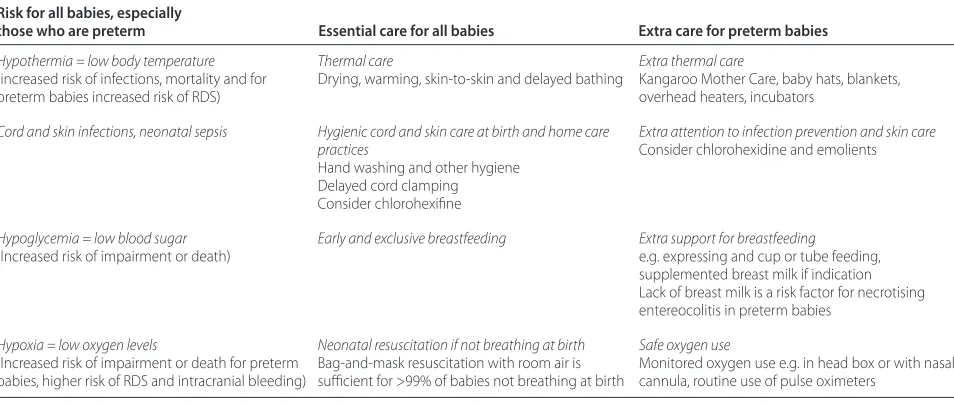 Table 1. Life-saving essential and extra newborn care