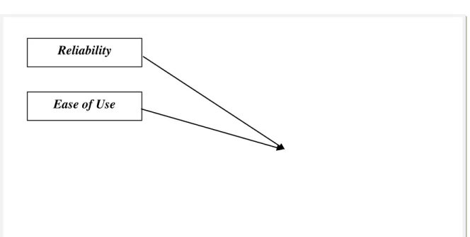 Diagram skematis yang memperlihatkan hubungan antara variabel dapat dilihat pada   gambar 1 berikut ini