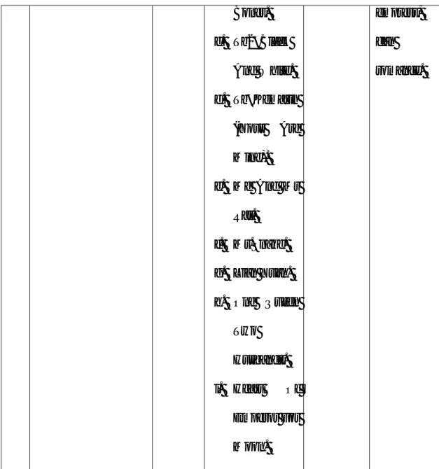 Tabel 3.9.1.1. Daftar Nama Penulis Pemula 
