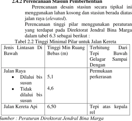 Tabel 2.2 Tinggi Minimal Pilar untuk Jalan Kereta  Jenis  Lintasan  Di 