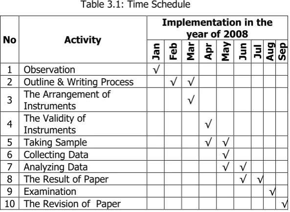 Table 3.1: Time Schedule 