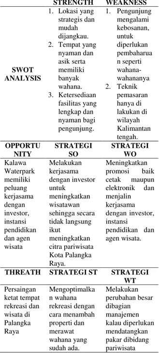Tabel 1. Strategi Analisis SWOT  STRENGTH  WEAKNESS  SWOT  ANALYSIS  1.  Lokasi yang  strategis dan mudah dijangkau