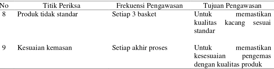 Tabel 4. Kualitas Organoleptik Produk 