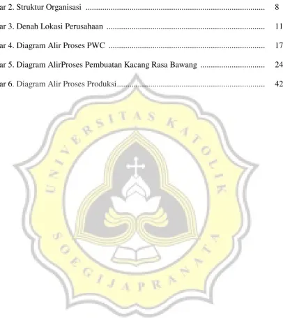 Gambar 2. Struktur Organisasi  .....................................................................................